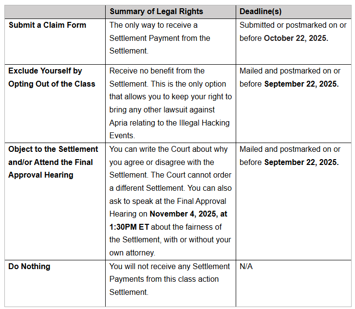 SOURCE :- www.apriasettlement.com